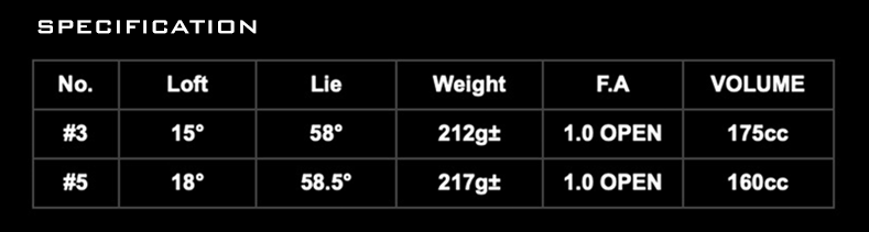 A Grind - Fairway Club - BZ (Head Only)