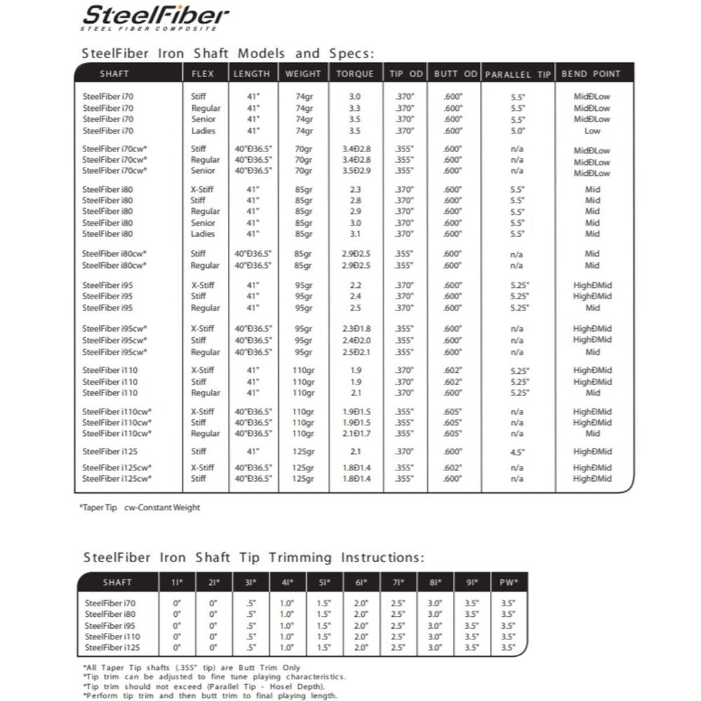 Aerotech - Iron Shaft - SteelFiber i95 Parallel