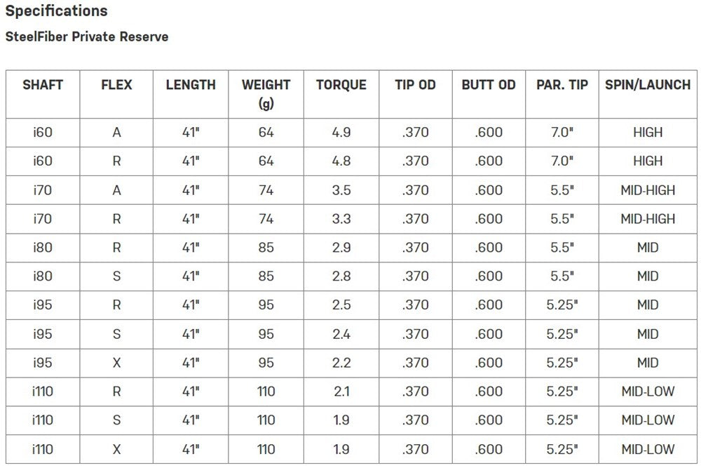 Aerotech - Iron Shaft - SteelFiber Black Label Private Reserve Parallel