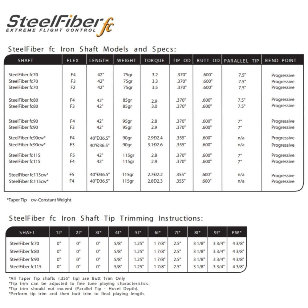 Aerotech - Iron Shaft - SteelFiber fc90 Parallel