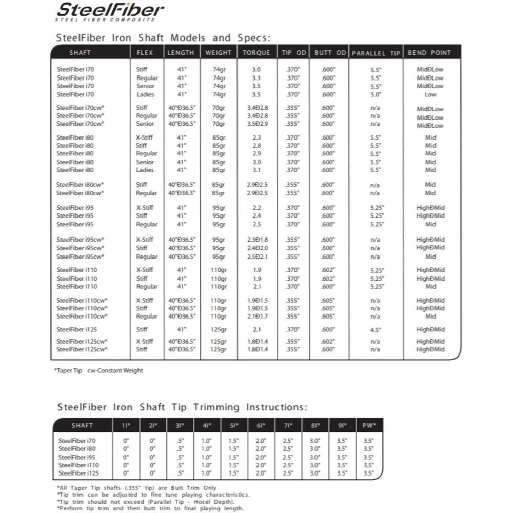 Aerotech - Iron Shaft - SteelFiber i70 Parallel