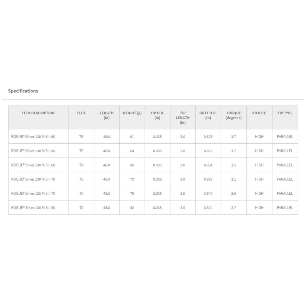 Aldila - Driver Shaft - Rogue 130 White M.S.I