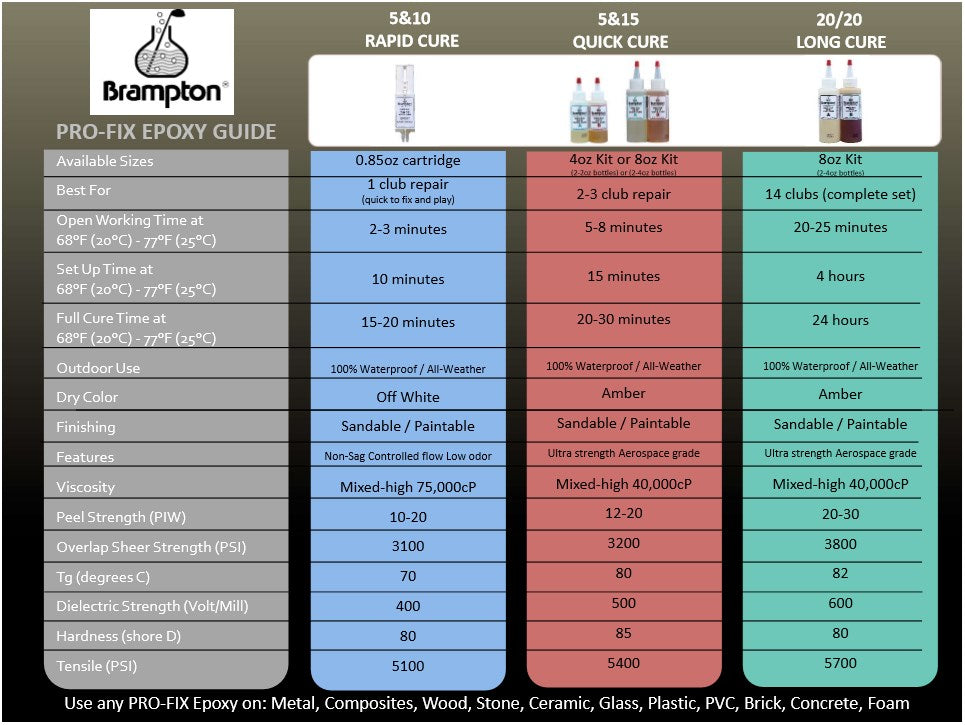 Brampton - Fitting Tools - Epoxy - Pro-Fix 5&15 Quick Cure